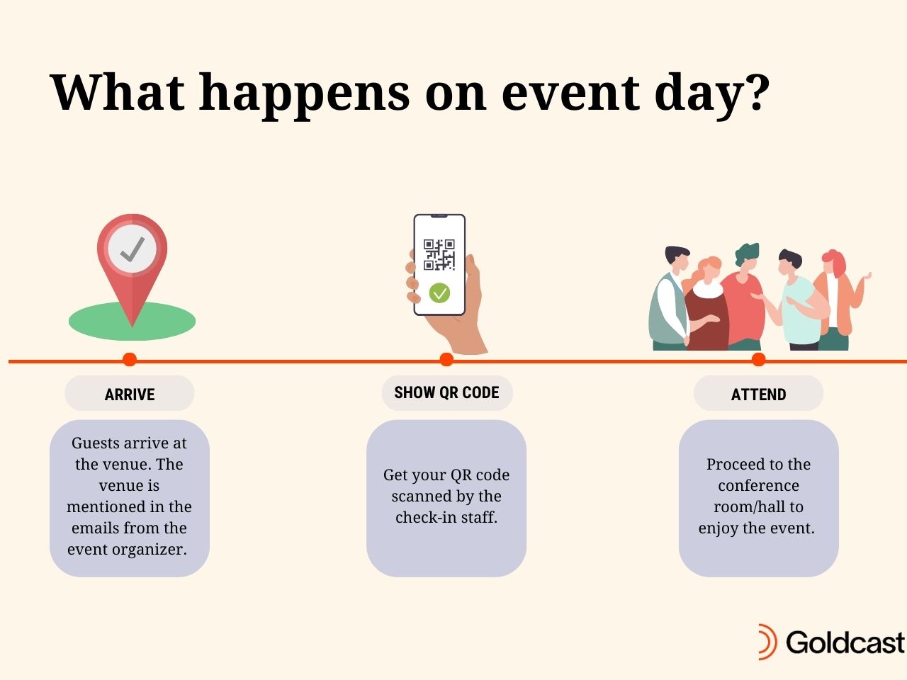 Field Event Check-In process (1).jpg